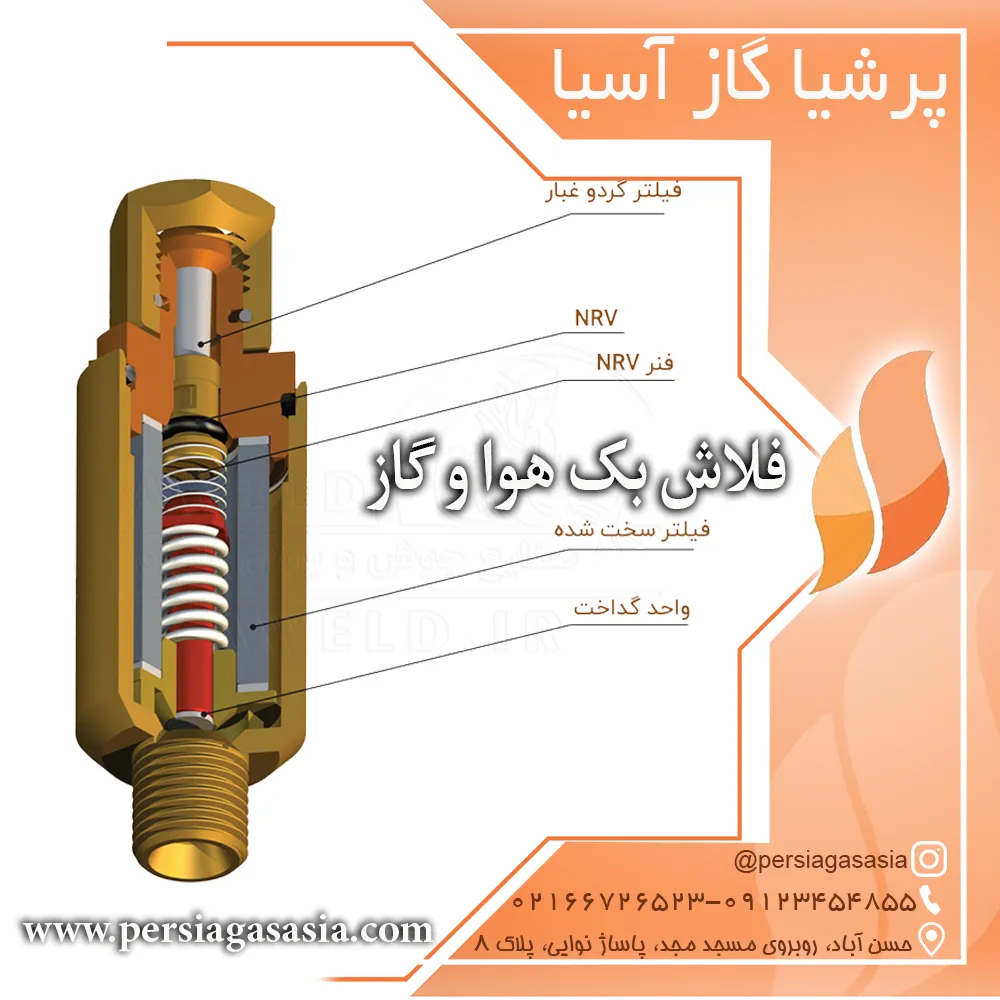 اجزای فلاش بک